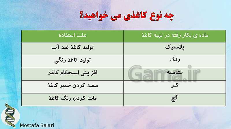 پاورپوینت علوم تجربی ششم دبستان | درس 2: سرگذشت دفتر من- پیش نمایش