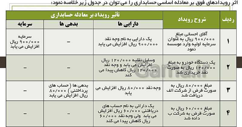 پاورپوینت حسابداری عمومی مقدماتی دهم | تدریس توانایی 1: بررسی عملکرد مالی موسسات- پیش نمایش