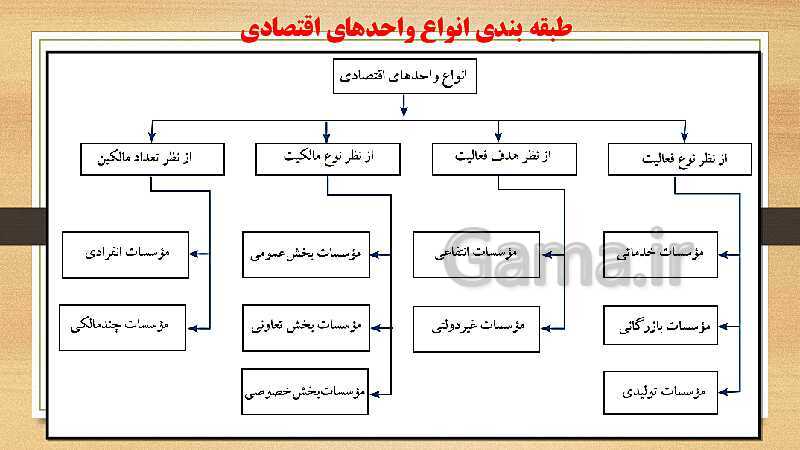 پاورپوینت حسابداری عمومی مقدماتی دهم | تدریس توانایی 1: بررسی عملکرد مالی موسسات- پیش نمایش