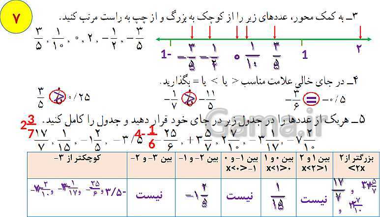 پاورپوینت تدریس و حل تمرین های ریاضی هشتم | فصل 1: عددهای صحیح و گویا- پیش نمایش