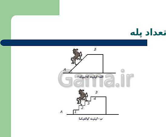 پاورپوینت نقشه کشی ساختمان پایه یازدهم رشتۀ ساختمان |  شناسایی اصول ترسيم برش راه پله- پیش نمایش