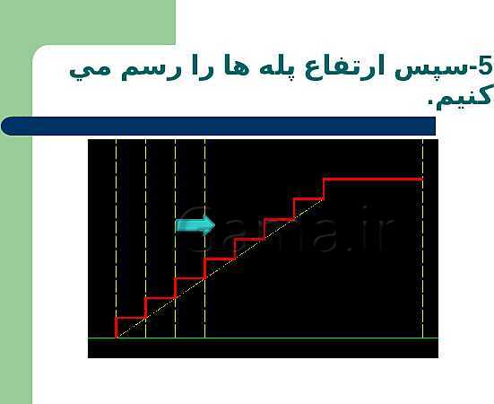 پاورپوینت نقشه کشی ساختمان پایه یازدهم رشتۀ ساختمان |  شناسایی اصول ترسيم برش راه پله- پیش نمایش