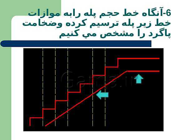 پاورپوینت نقشه کشی ساختمان پایه یازدهم رشتۀ ساختمان |  شناسایی اصول ترسيم برش راه پله- پیش نمایش