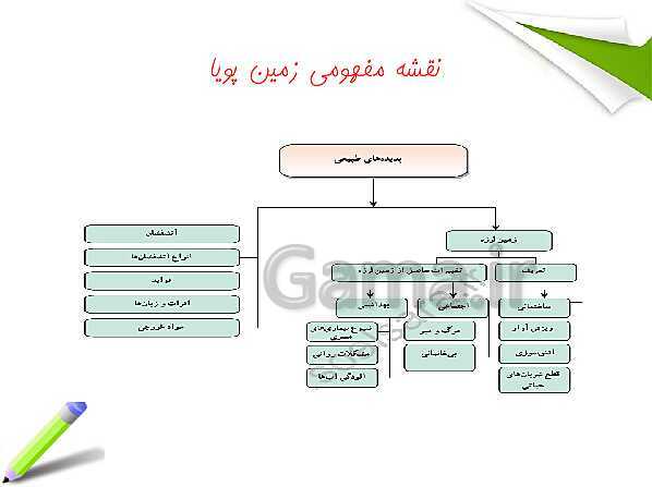 پاورپوینت علوم تجربی ششم دبستان | درس پنجم :زمین پویا- پیش نمایش