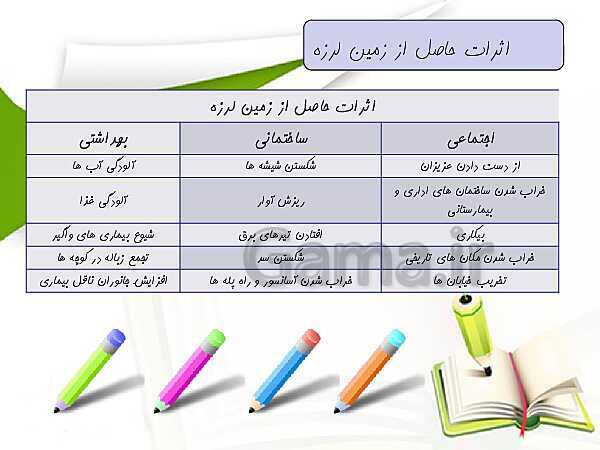 پاورپوینت علوم تجربی ششم دبستان | درس پنجم :زمین پویا- پیش نمایش