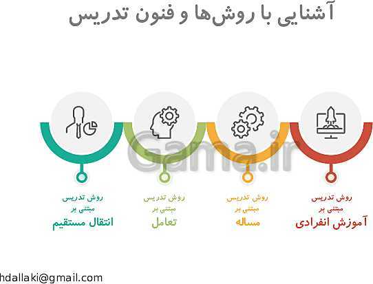 پاورپوینت دوره‌های طرح تعالی مدیریت مدرسه | روش‌ها و فنون تدریس- پیش نمایش