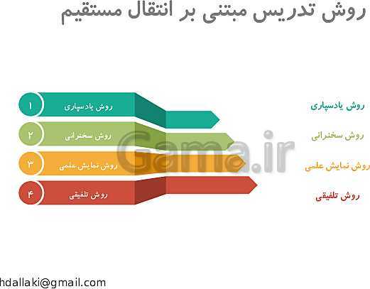 پاورپوینت دوره‌های طرح تعالی مدیریت مدرسه | روش‌ها و فنون تدریس- پیش نمایش