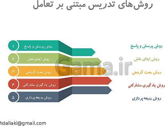 پاورپوینت دوره‌های طرح تعالی مدیریت مدرسه | روش‌ها و فنون تدریس- پیش نمایش