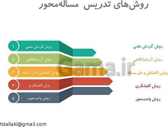 پاورپوینت دوره‌های طرح تعالی مدیریت مدرسه | روش‌ها و فنون تدریس- پیش نمایش