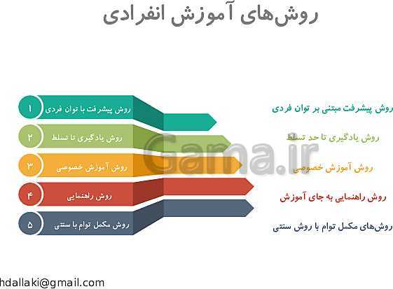 پاورپوینت دوره‌های طرح تعالی مدیریت مدرسه | روش‌ها و فنون تدریس- پیش نمایش