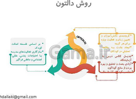 پاورپوینت دوره‌های طرح تعالی مدیریت مدرسه | روش‌ها و فنون تدریس- پیش نمایش