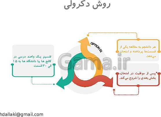 پاورپوینت دوره‌های طرح تعالی مدیریت مدرسه | روش‌ها و فنون تدریس- پیش نمایش