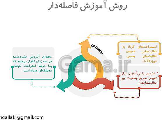 پاورپوینت دوره‌های طرح تعالی مدیریت مدرسه | روش‌ها و فنون تدریس- پیش نمایش