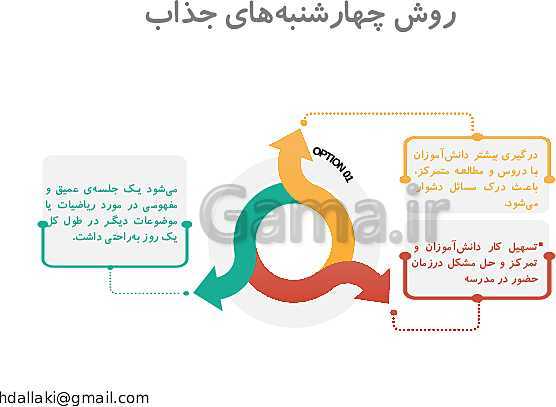 پاورپوینت دوره‌های طرح تعالی مدیریت مدرسه | روش‌ها و فنون تدریس- پیش نمایش