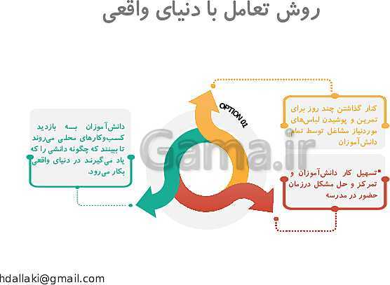 پاورپوینت دوره‌های طرح تعالی مدیریت مدرسه | روش‌ها و فنون تدریس- پیش نمایش