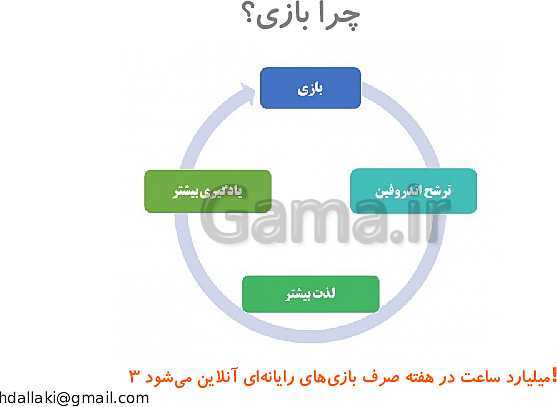 پاورپوینت دوره‌های طرح تعالی مدیریت مدرسه | روش‌ها و فنون تدریس- پیش نمایش