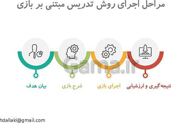 پاورپوینت دوره‌های طرح تعالی مدیریت مدرسه | روش‌ها و فنون تدریس- پیش نمایش