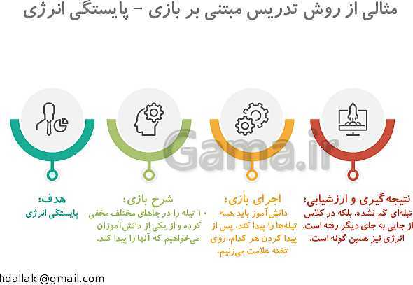 پاورپوینت دوره‌های طرح تعالی مدیریت مدرسه | روش‌ها و فنون تدریس- پیش نمایش