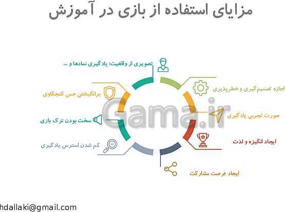 پاورپوینت دوره‌های طرح تعالی مدیریت مدرسه | روش‌ها و فنون تدریس- پیش نمایش