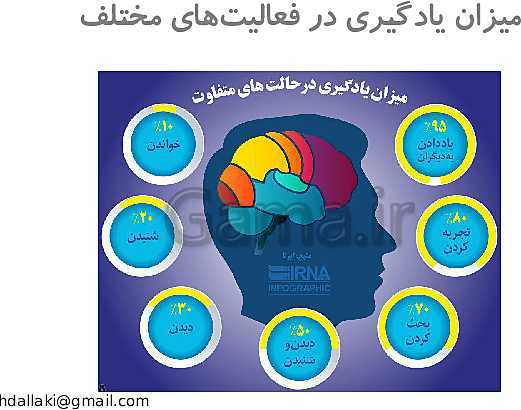 پاورپوینت دوره‌های طرح تعالی مدیریت مدرسه | روش‌ها و فنون تدریس- پیش نمایش