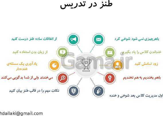 پاورپوینت دوره‌های طرح تعالی مدیریت مدرسه | روش‌ها و فنون تدریس- پیش نمایش