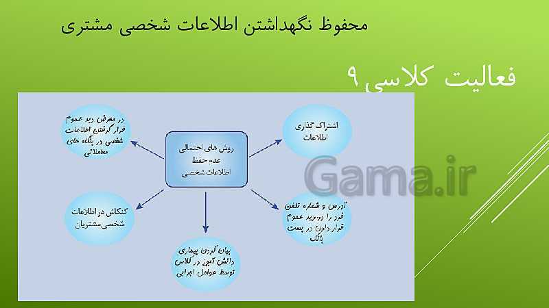 پاورپوینت آموزشی درس اخلاق حرفه‌ای دوازدهم | پودمان 1: امانت داری (شایستگی 1: امانت داری در تولید)- پیش نمایش