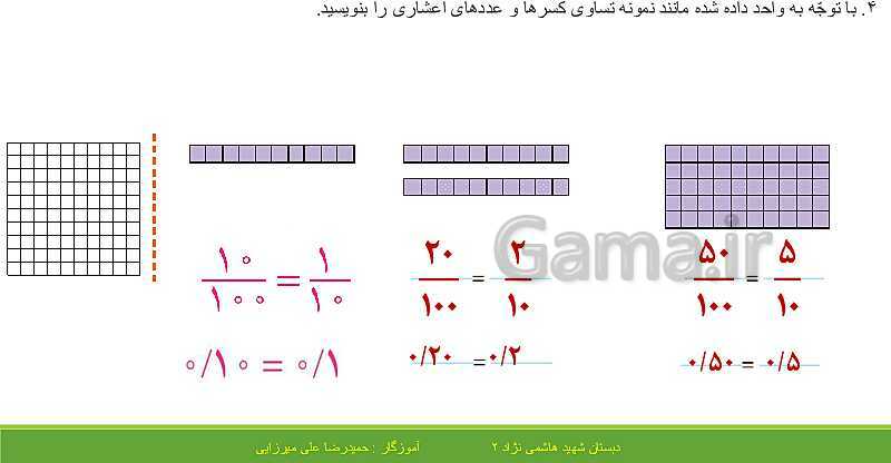 پاورپوینت حل فعالیت، کار در کلاس و تمرین های ریاضی ششم دبستان | فصل 3: اعداد اعشاری- پیش نمایش