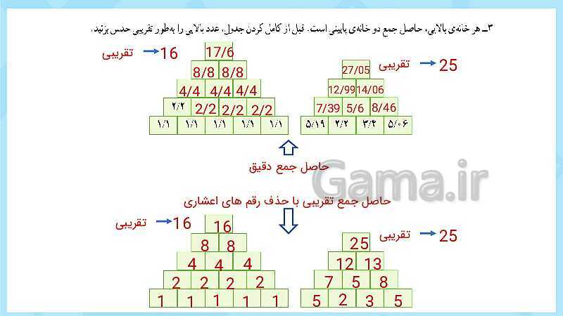 پاورپوینت فعالیت و کار در کلاس و تمرین ریاضی پنجم دبستان | فصل 5: عددهای اعشاری (صفحه 87 تا 104)- پیش نمایش