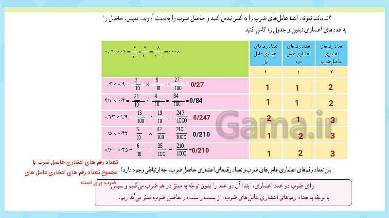 پاورپوینت فعالیت و کار در کلاس و تمرین ریاضی پنجم دبستان | فصل 5: عددهای اعشاری (صفحه 87 تا 104)- پیش نمایش