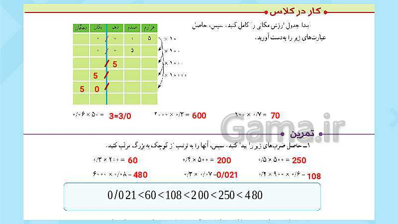 پاورپوینت فعالیت و کار در کلاس و تمرین ریاضی پنجم دبستان | فصل 5: عددهای اعشاری (صفحه 87 تا 104)- پیش نمایش