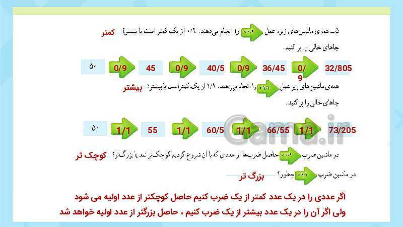 پاورپوینت فعالیت و کار در کلاس و تمرین ریاضی پنجم دبستان | فصل 5: عددهای اعشاری (صفحه 87 تا 104)- پیش نمایش