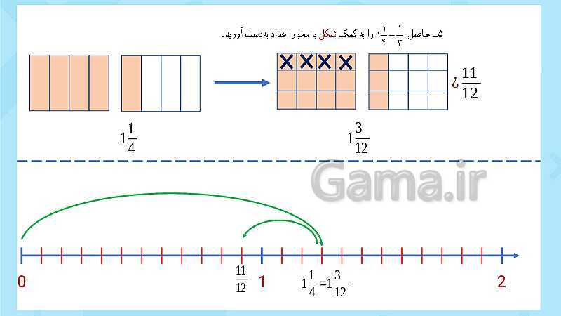 پاورپوینت فعالیت و کار در کلاس و تمرین ریاضی پنجم دبستان | فصل 2: کسر (صفحه 40 تا 46)- پیش نمایش