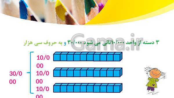 پاورپوینت ریاضی چهارم دبستان | انواع روش های عددنویسی (صفحه 4 تا 7)- پیش نمایش