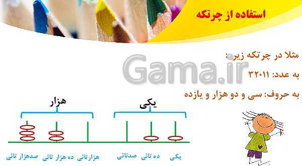 پاورپوینت ریاضی چهارم دبستان | انواع روش های عددنویسی (صفحه 4 تا 7)- پیش نمایش