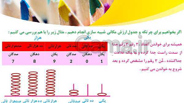 پاورپوینت ریاضی چهارم دبستان | انواع روش های عددنویسی (صفحه 4 تا 7)- پیش نمایش