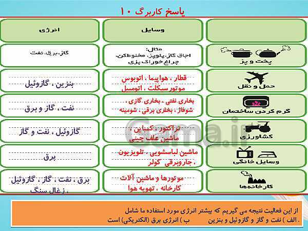 آموزش درس 7 مطالعات کلاس ششم با پاورپوینت- پیش نمایش