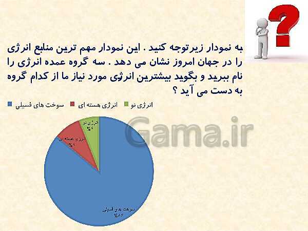 آموزش درس 7 مطالعات کلاس ششم با پاورپوینت- پیش نمایش