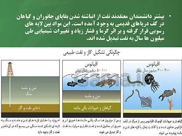 آموزش درس 7 مطالعات کلاس ششم با پاورپوینت- پیش نمایش