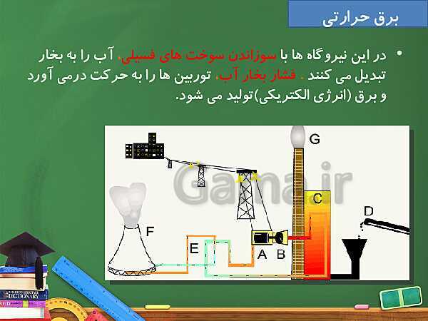 آموزش درس 7 مطالعات کلاس ششم با پاورپوینت- پیش نمایش