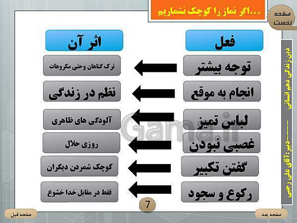 پاورپوینت دین و زندگی (1) دهم | درس 12: یاری از نماز و روزه- پیش نمایش