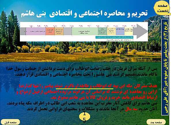 پاورپوینت تاریخ یازدهم انسانی | درس 3: اسلام در مکه- پیش نمایش