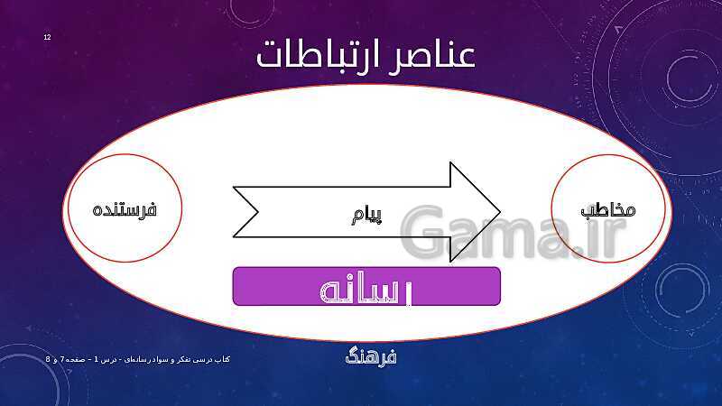 پاورپوینت آموزش تفکر و سواد رسانه‌ای | درس 1: مسابقۀ رسانه‌ها با زمان- پیش نمایش