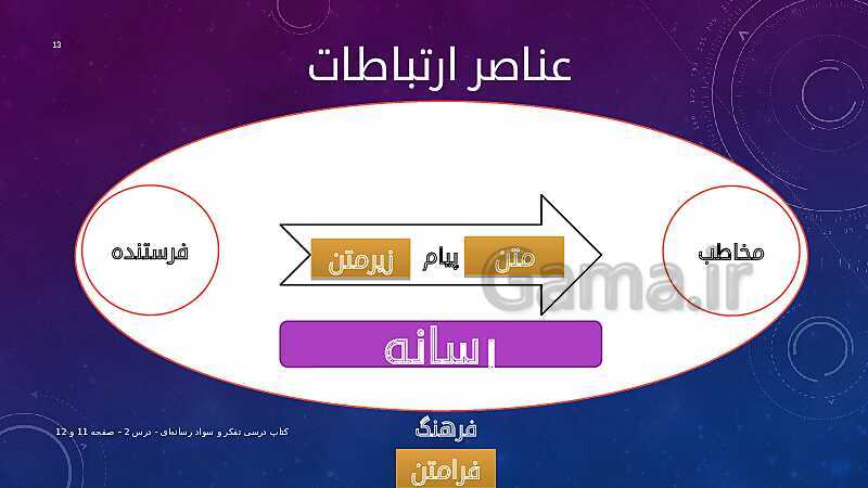 پاورپوینت آموزش تفکر و سواد رسانه‌ای | درس 1: مسابقۀ رسانه‌ها با زمان- پیش نمایش