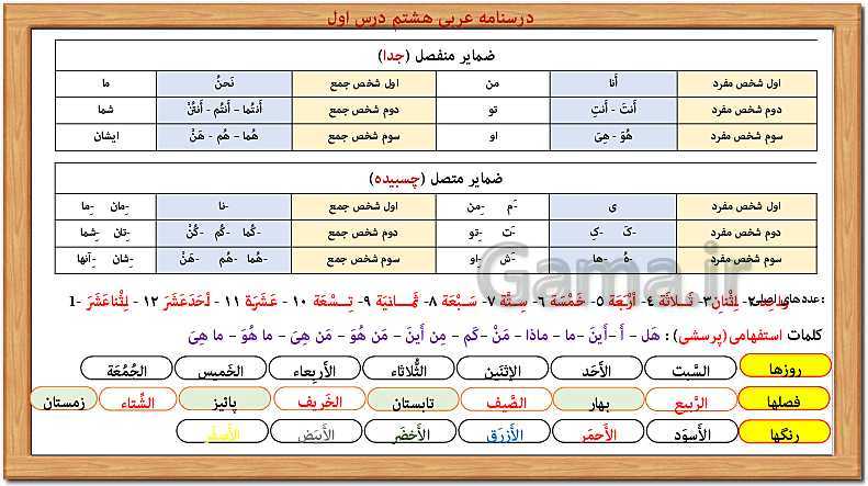 پاورپوینت آموزش کامل قواعد عربی هشتم | درس 1 تا 10- پیش نمایش