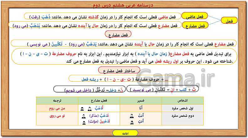 پاورپوینت آموزش کامل قواعد عربی هشتم | درس 1 تا 10- پیش نمایش