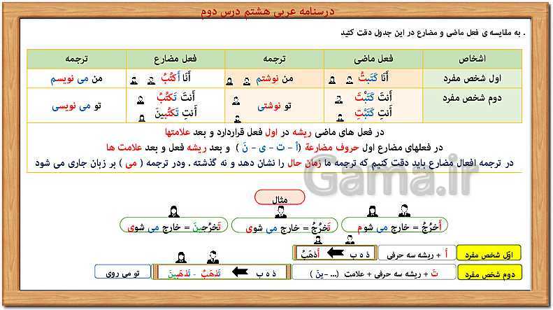 پاورپوینت آموزش کامل قواعد عربی هشتم | درس 1 تا 10- پیش نمایش