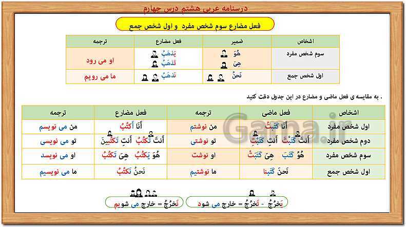 پاورپوینت آموزش کامل قواعد عربی هشتم | درس 1 تا 10- پیش نمایش