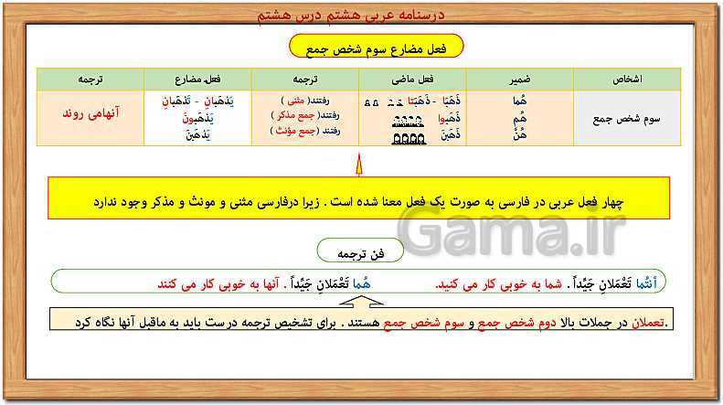 پاورپوینت آموزش کامل قواعد عربی هشتم | درس 1 تا 10- پیش نمایش