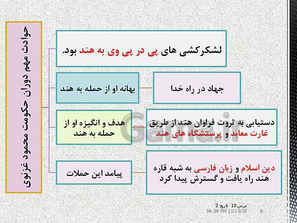 پاورپوینت تدریس تاریخ (2) یازدهم انسانی | درس 10: ایران در دوران غزنوی، سلجوقی و خوارزمشاهی- پیش نمایش