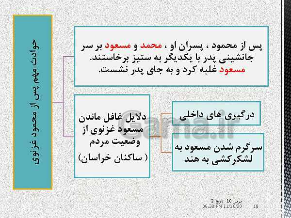 پاورپوینت تدریس تاریخ (2) یازدهم انسانی | درس 10: ایران در دوران غزنوی، سلجوقی و خوارزمشاهی- پیش نمایش